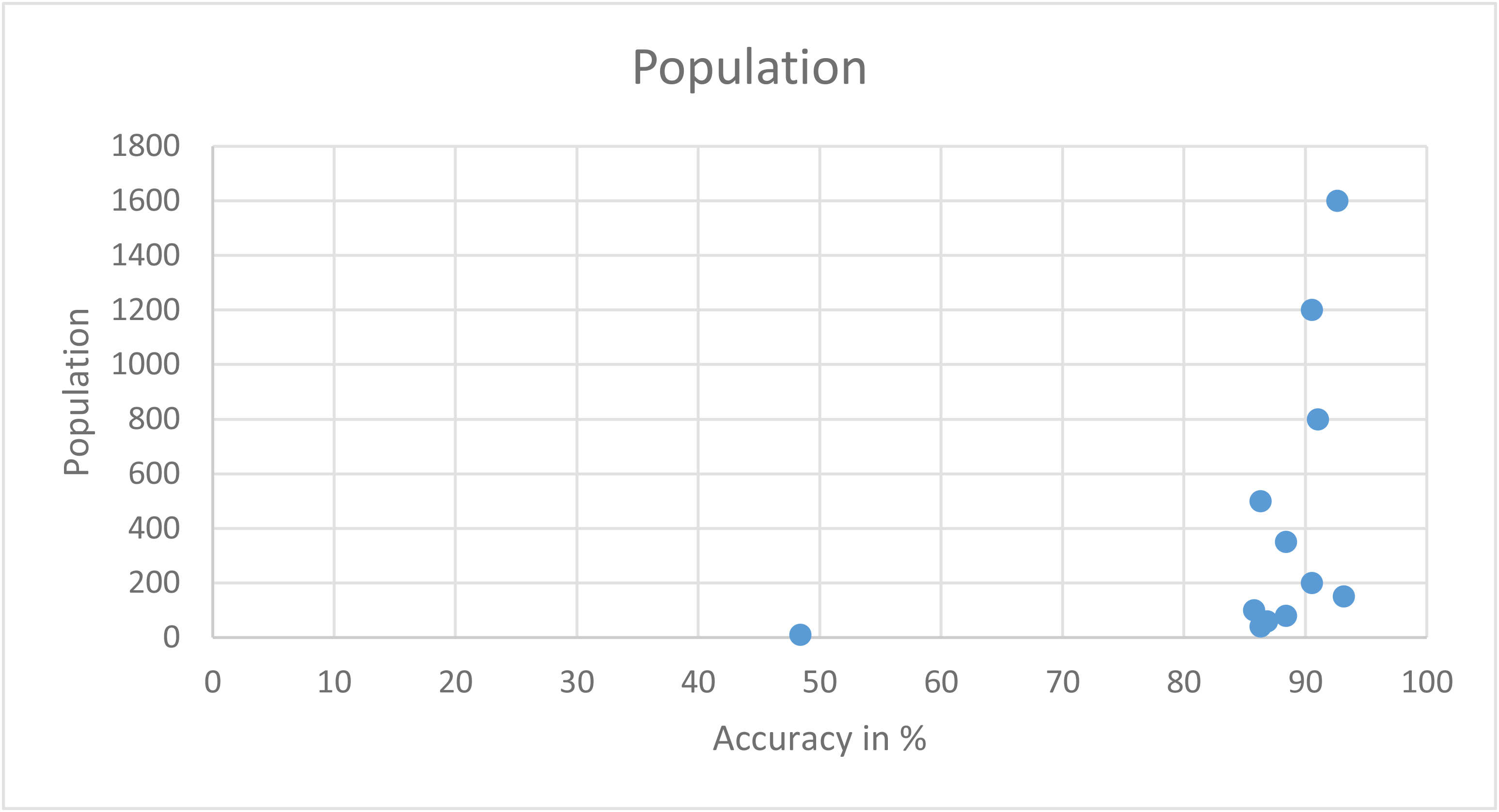 gp population