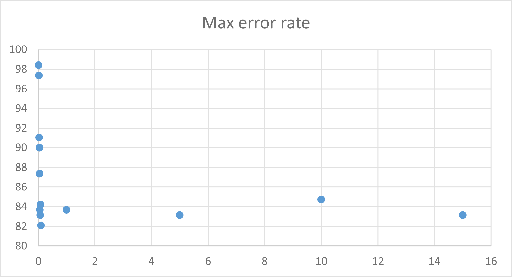 maxewrrorrate